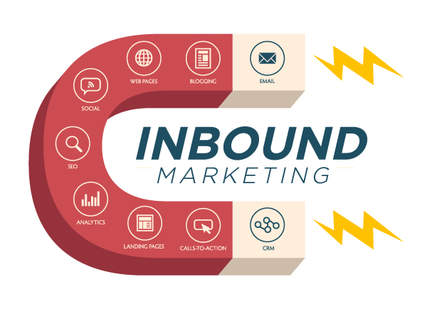Mô hình Inbound Marketing là gì? Học cách làm phương thức Inbound 2021