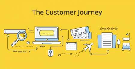 Hành trình khách hàng (customer journey) là tổng hợp các trải nghiệm khách hàng trải qua khi tương tác với thương hiệu. (Ảnh sưu tầm)