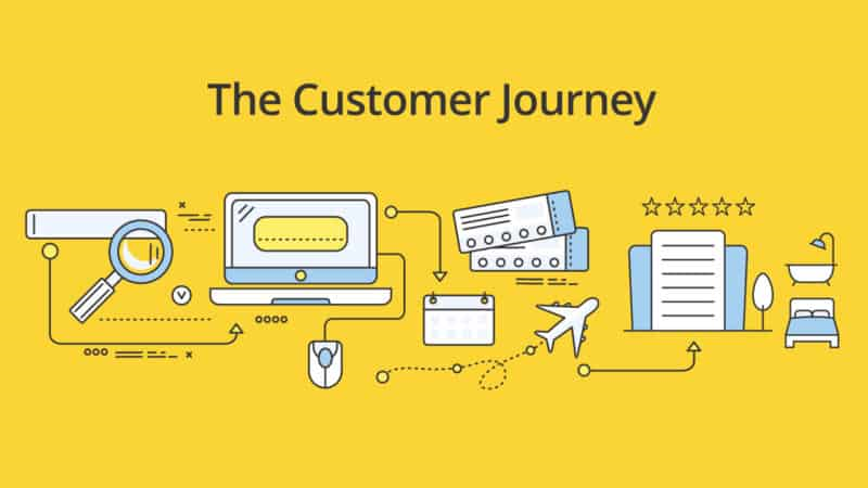 Hành trình khách hàng là gì? Cách xây dựng customer journey map