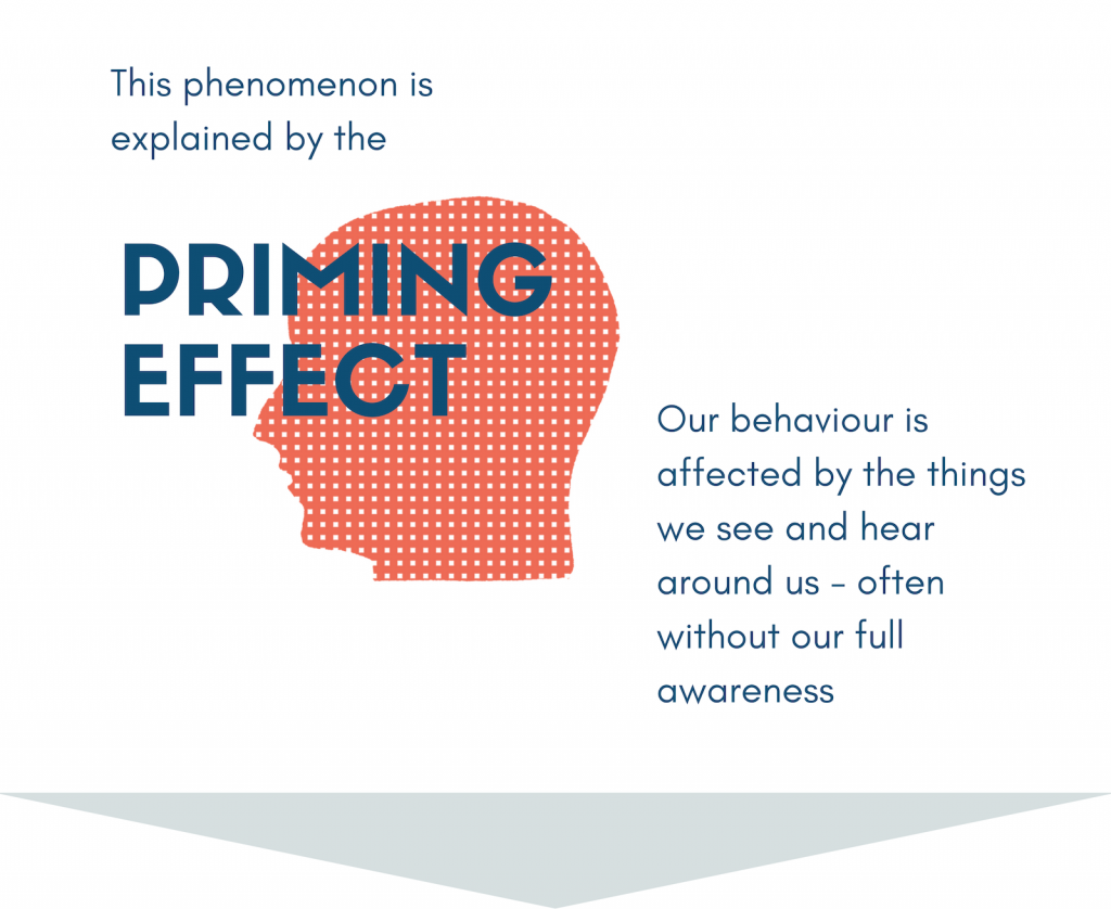 Hiệu ứng mồi - priming effect là một hiệu ứng tâm lý diễn ra bên trong não bộ của chính ta. (Ảnh sưu tầm)